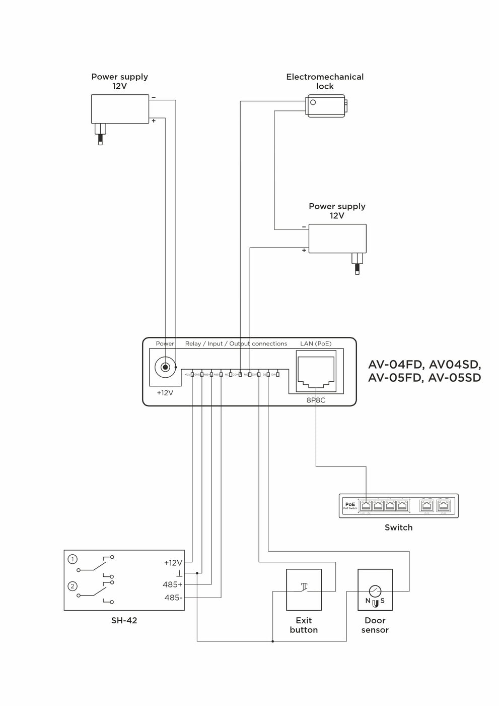 AV-04SD AV-04SD